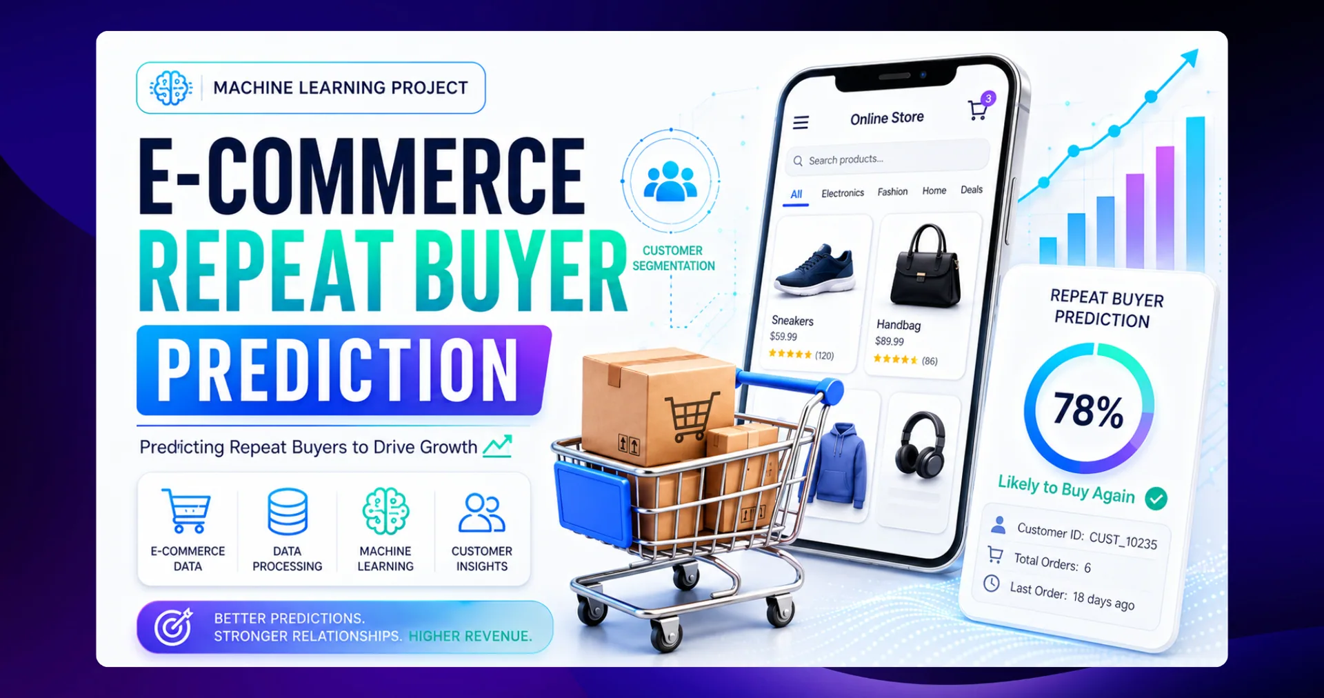 E-commerce Repeat Buyer Prediction
